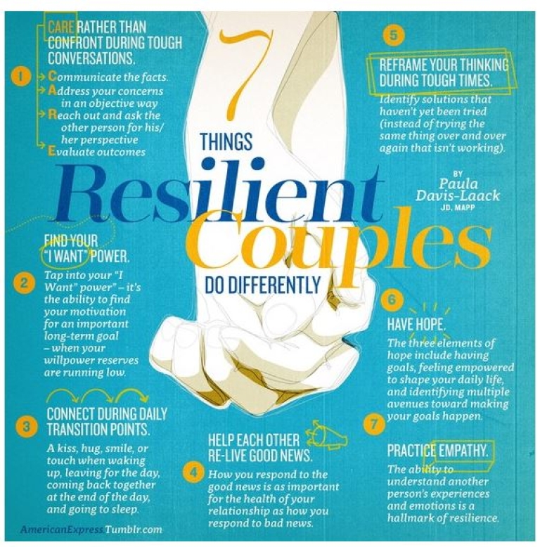 2020-06-08 08_43_02-7 Things Resilient Couples Do Differently _ HuffPost Life